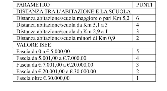 PARAMETRO1
