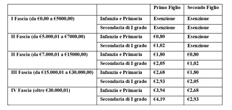 prezzi
